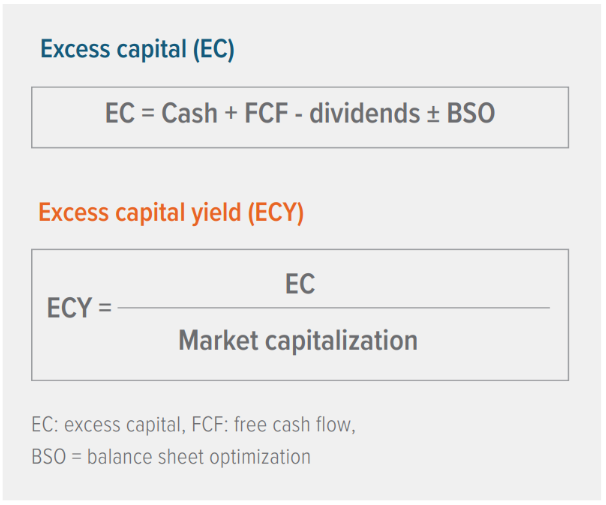 Exhibit 1: Calculating ECY