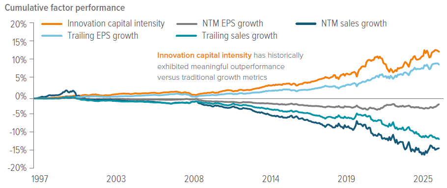 Exhibit 1: Investing for growth before it shows up