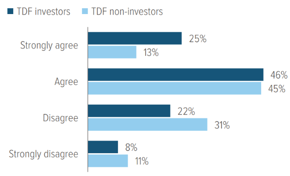 Exhibit 1: I am confident that I will reach my retirement goals.