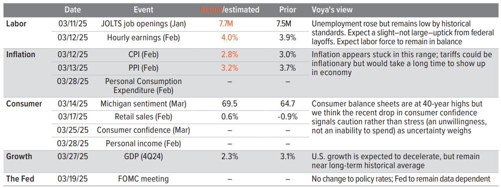 Exhibit 2: Other data we’re keeping an eye on