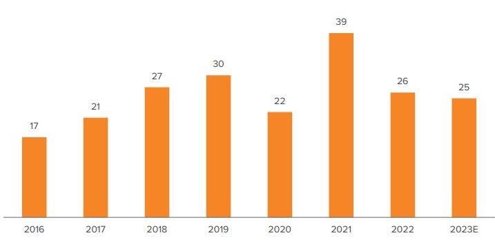 Exhibit 4. European CLO issuance in 2023 should approximate 2022 issuance