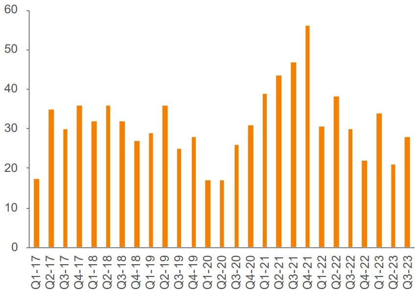 U.S. CLO Issuance ($ Billions)