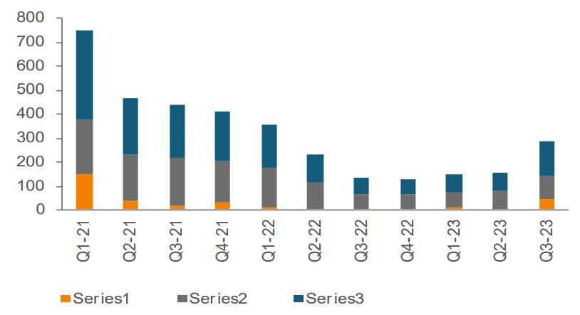 Loan Issuance and Repricing Activity ($ Billions)