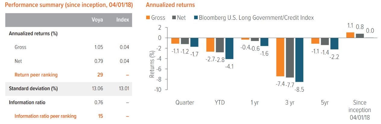 Exhibit 1: Benchmark-beating returns over time