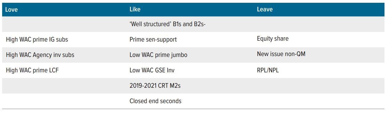 Non-agency RMBS positioning