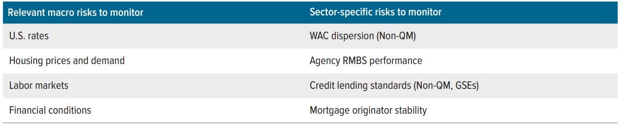 Voya IM’s forecast of RMBS cycle: Recovery into expansion