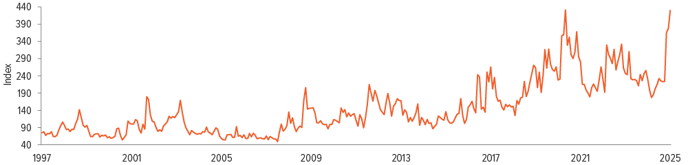 GDP-weighted average of 20 countries