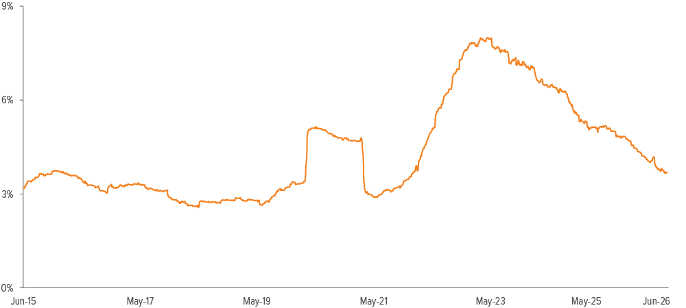 Exhibit 1: The risk objective of Voya Unconstrained Fixed Income derives from market-based measures of volatility
