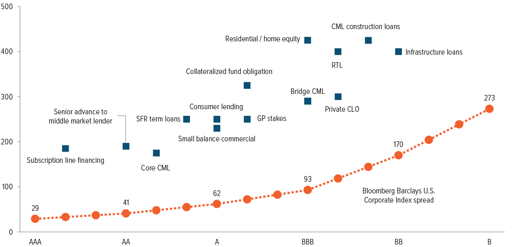 Exhibit 1: ABF tends to offer significant structural and customization premiums