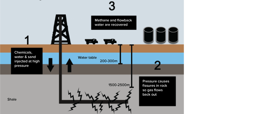 Exhibit 2: The hydraulic fracturing process