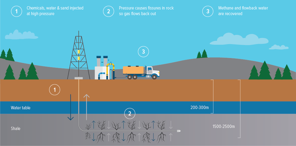 Exhibit 2: The hydraulic fracturing process