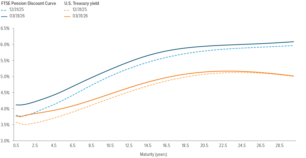 Spot rate curves