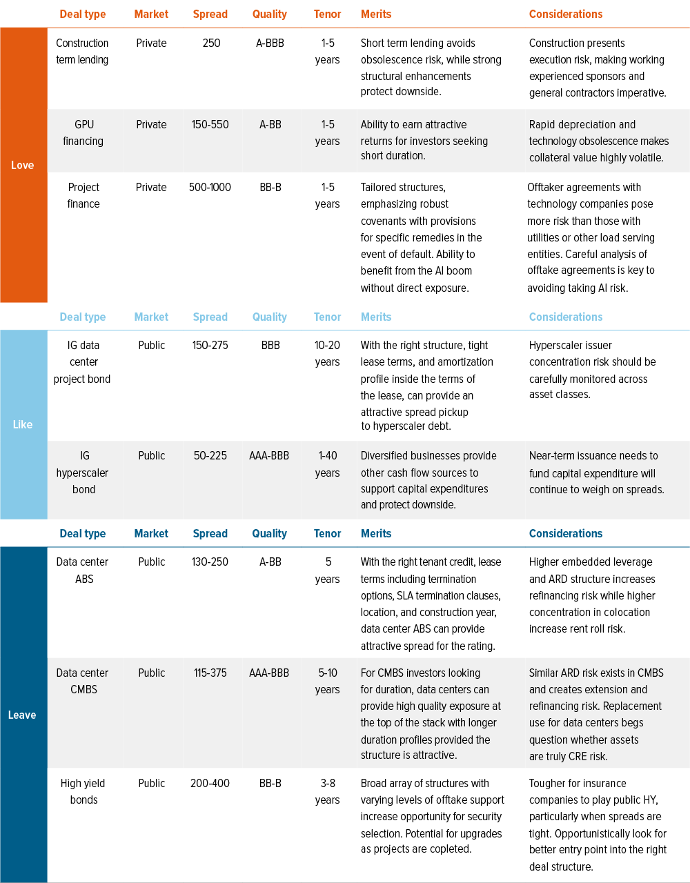 Exhibit 3: A brief guide to relative value in AI-related debt