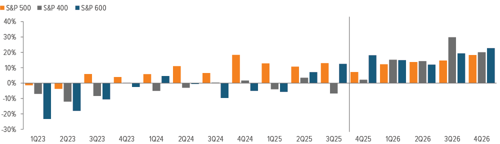 As of 01/08/26. Source: Bloomberg, Voya IM.