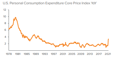 Figure 1. Core measures of inflation are at their highest since  the early 90s