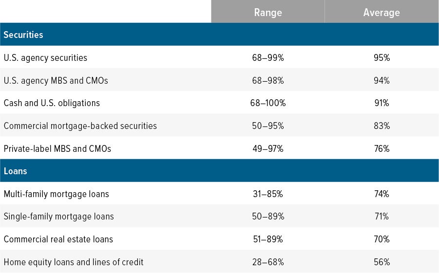 Utilizing FHLB for Insurance Portfolio Management to Drive Risk ...