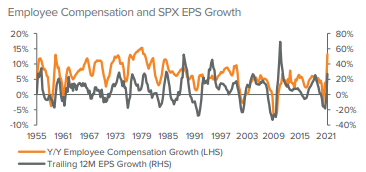 Figure 3. Large company earnings growth has been correlated  with wage increases