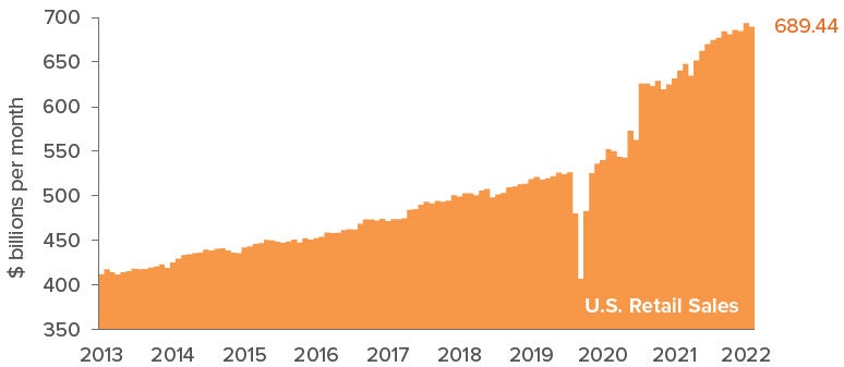 Figure 5: Consumer as a gamechanger