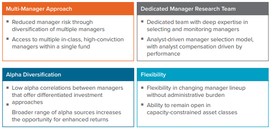 Figure 9. Voya’s flexible, multi-disciplined approach to international small cap investing