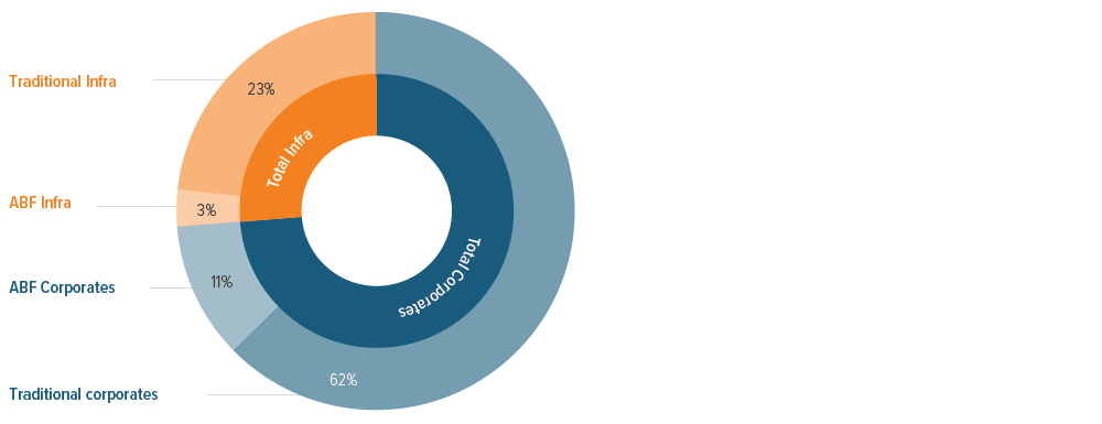 Exhibit 6: Voya PCIG portfolio composition