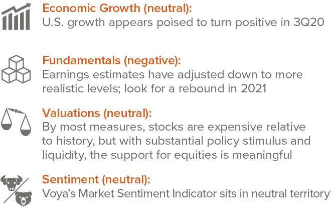 Tactical Indicators