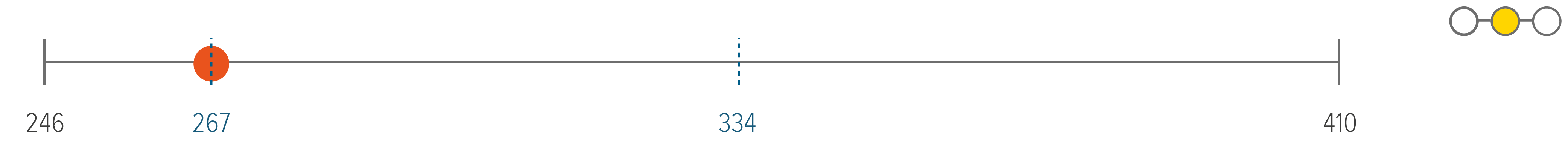 High-yield corporates