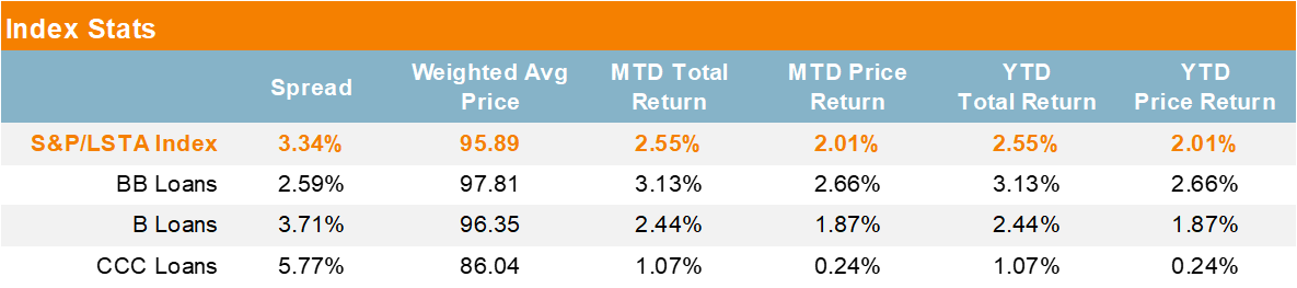 Index Stats