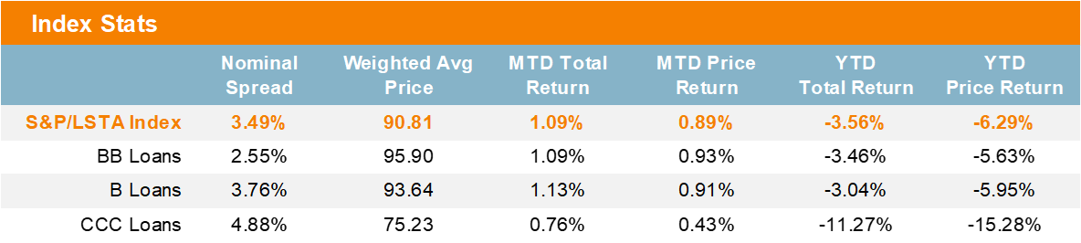 Index Stats