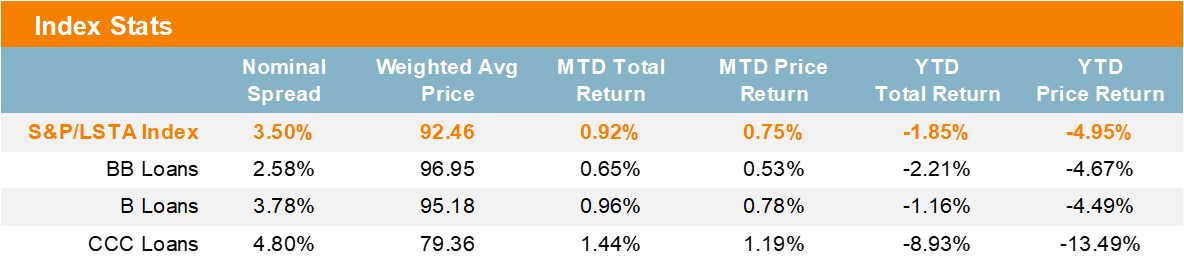 Index Stats