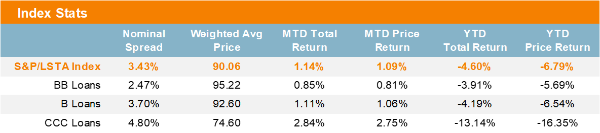 Index Stats