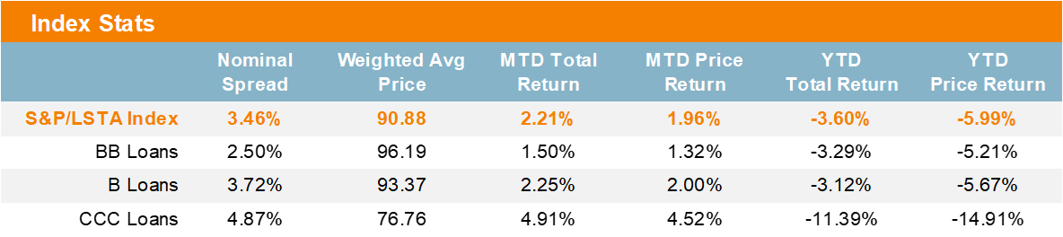 Index Stats