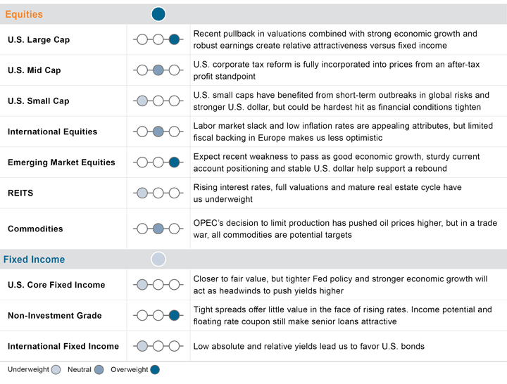 Portfolio Positioning