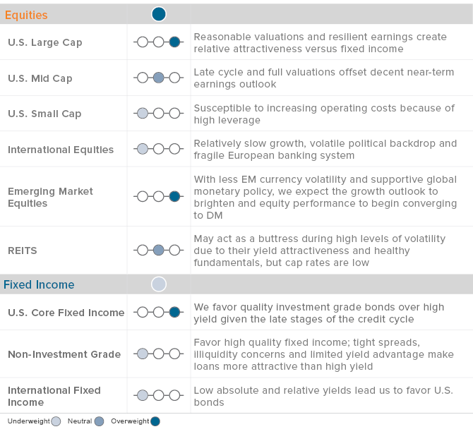 Portfolio Positioning