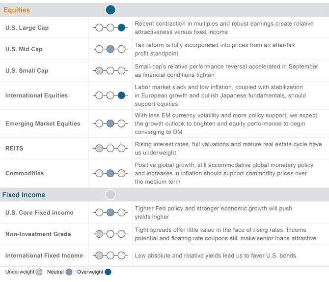 Portfolio Positioning