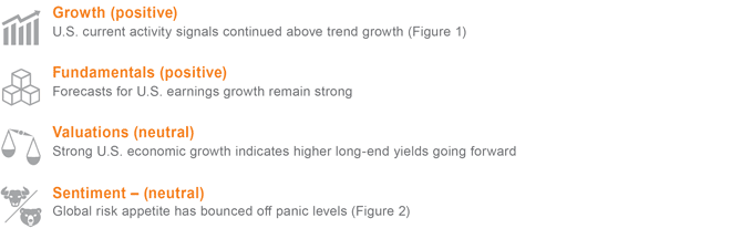 Tactical Indicators