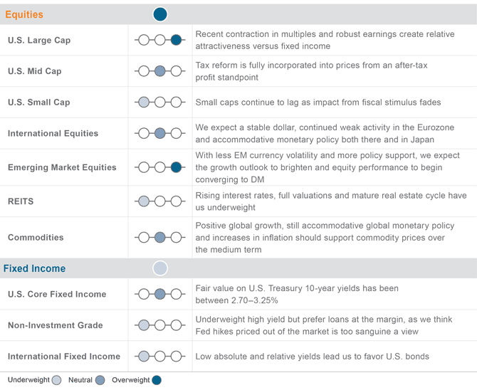 Portfolio Positioning