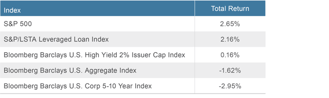 Asset Class Returns 1H 2018