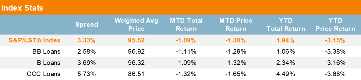 Index Stats