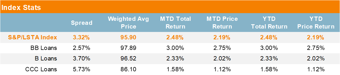 Index Stats