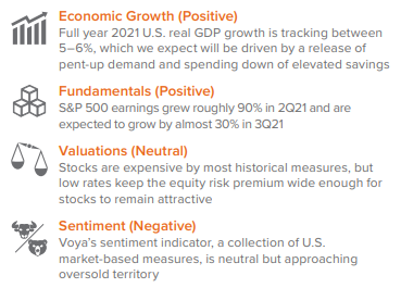 Tactical Indicators