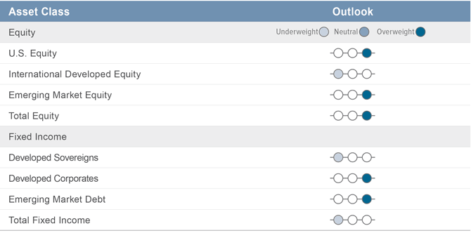 Asset Class