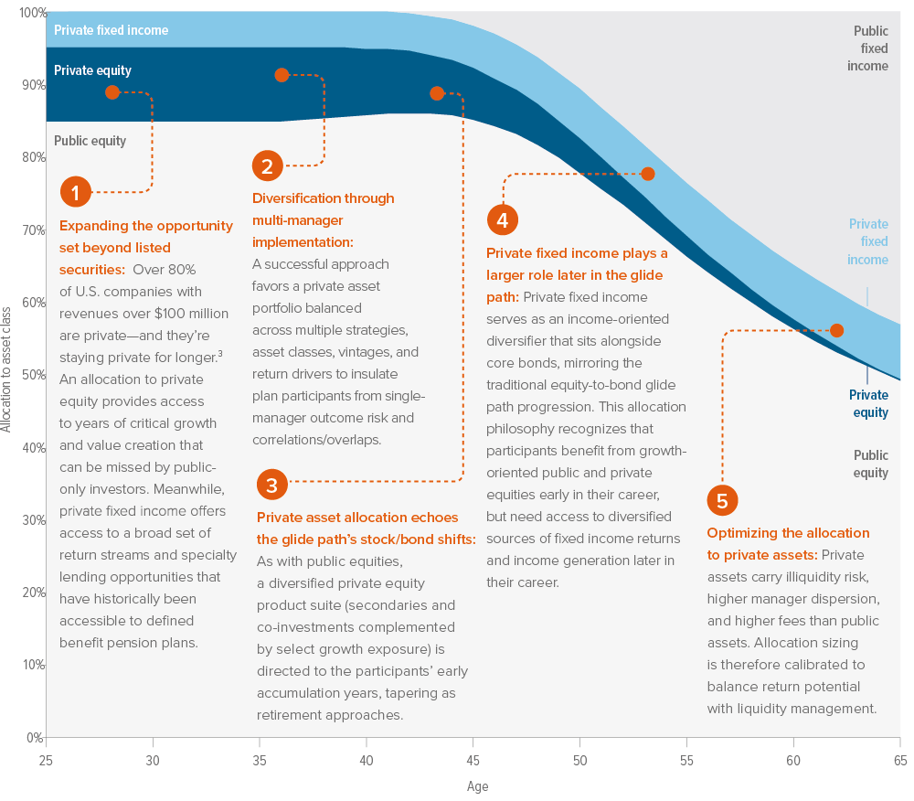 glide path chart