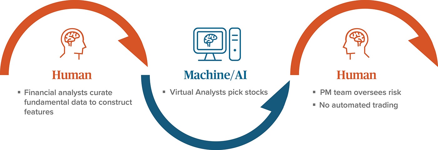 Human vs. Machine