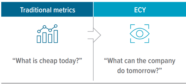 ECY doesn’t replace fundamental analysis; it improves it.