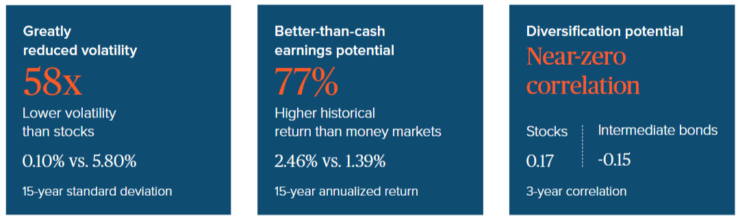 Why stable value?
