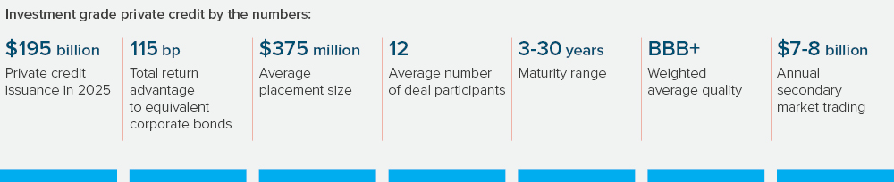 IGPC by the numbers