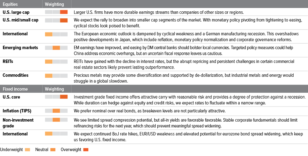 Portfolio Positioning